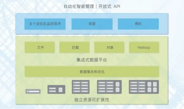 CTO下午茶：化繁为简，面面俱到