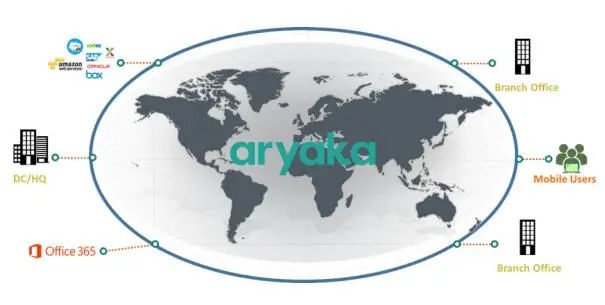 广域网问题不用愁 Aryaka为企业构建高速的全球专用网络