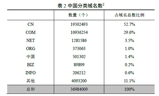 中国网民规模达7.1亿 互联网普及率达到51.7%