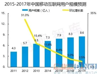 商业WiFi将与4G网络长期共存