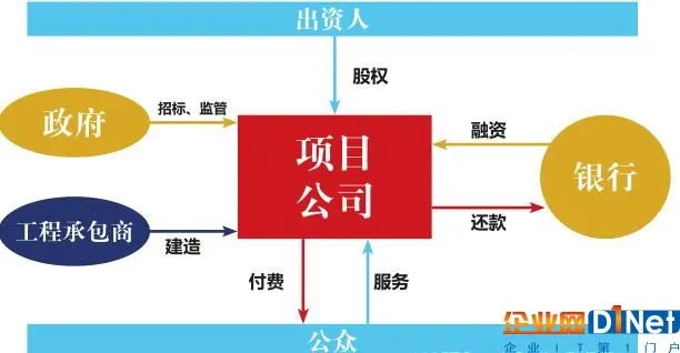 智慧城市烧钱式建设何时休?