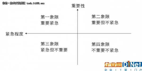 优秀程序员的7大高效习惯,你