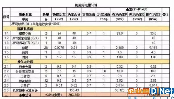 计算机房电费如何计算?6