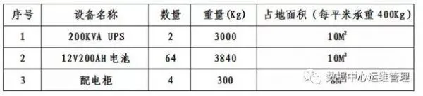 计算机房电费如何计算?5