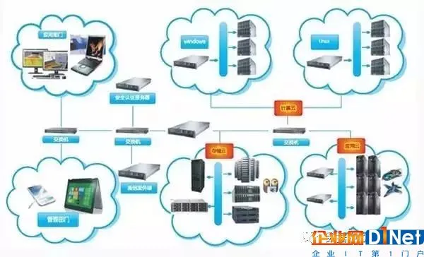 计算机房电费如何计算?3