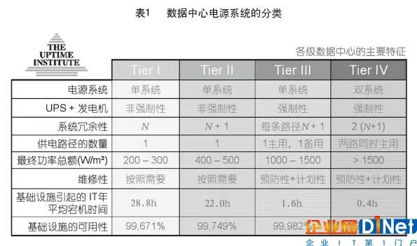 数据中心发电机组的选择及控制