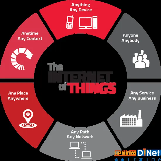物联网时代降临:科技已悄无声息融入千家万户