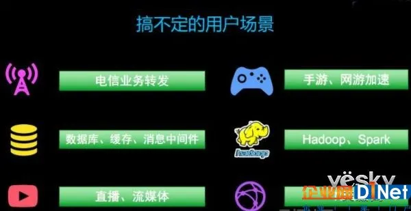 云计算时代 传统虚拟化网络面临着哪些挑战?