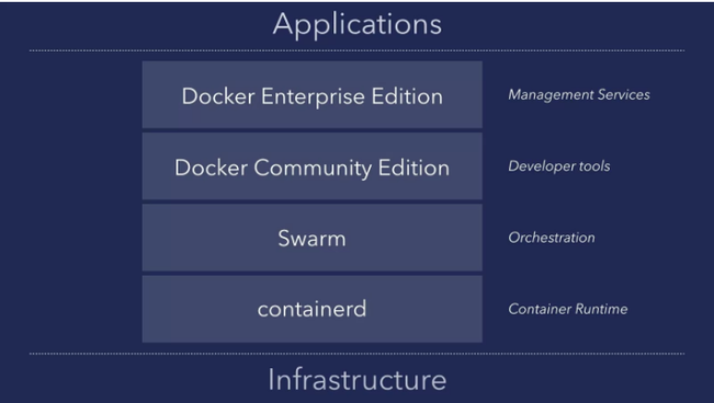 化敌为友，Docker 宣布拥抱 Kubernetes