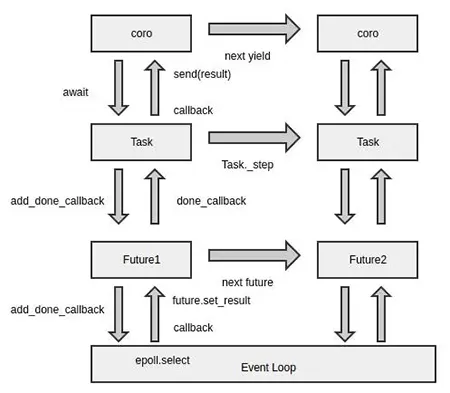 async/await的使用