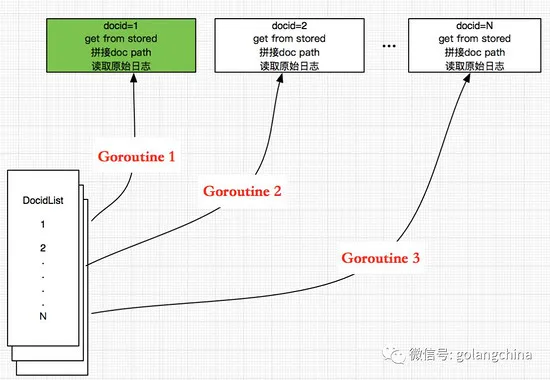 Go在百万亿级搜索引擎中的应用