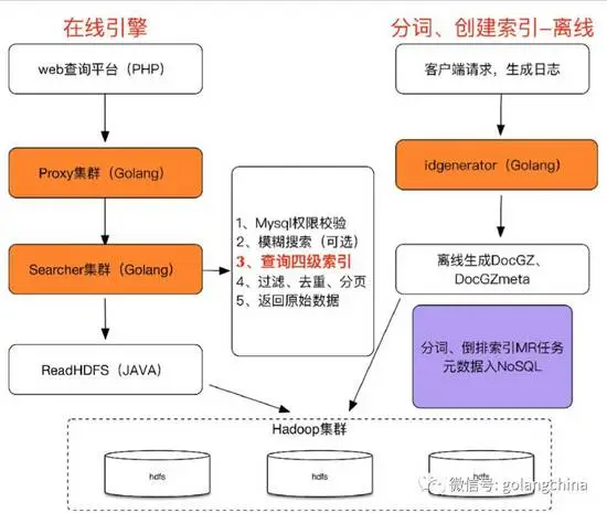 Go在百万亿级搜索引擎中的应用