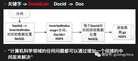 Go在百万亿级搜索引擎中的应用