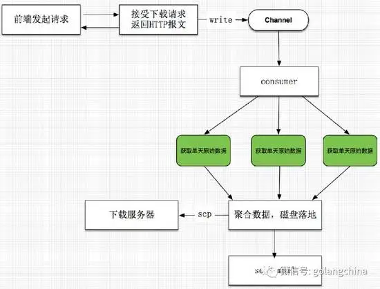 Go在百万亿级搜索引擎中的应用
