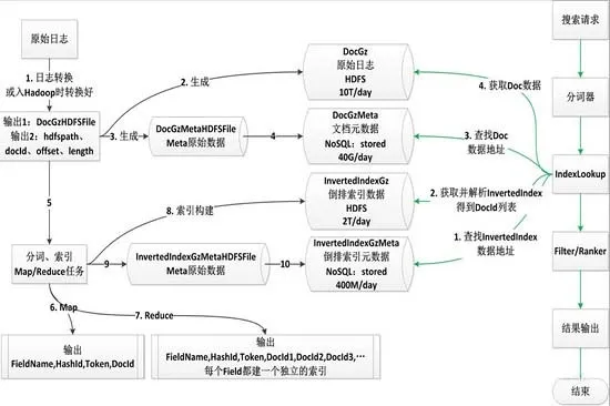 Go在百万亿级搜索引擎中的应用