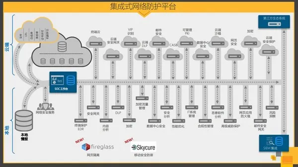 网络犯罪组织正在伺机而动，我们该如何保护云端安全？