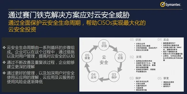 网络犯罪组织正在伺机而动，我们该如何保护云端安全？