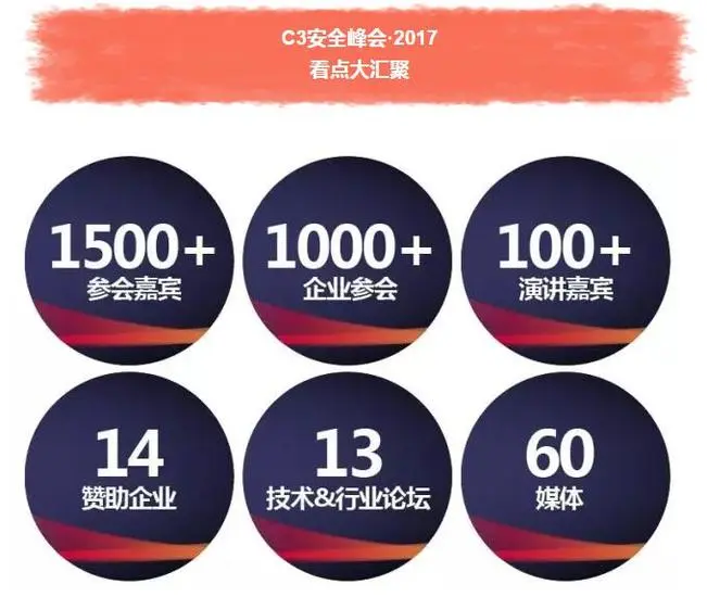 不容错过的千人盛会!2017 C3安全峰会看点抢先知