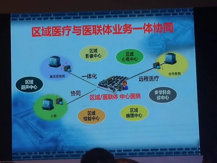 北京协和医院付海鸿：医学精准要影像先行，影像精准就要技术先行