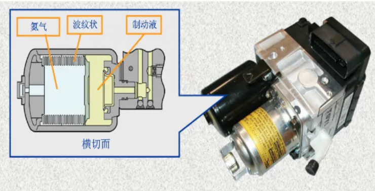 独家专栏 | 为什么国外的无人驾驶原型车，都选择混动车型？