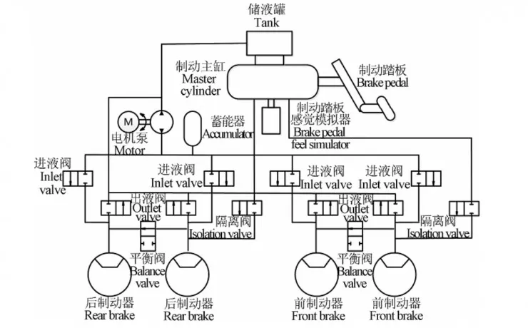 独家专栏 | 为什么国外的无人驾驶原型车，都选择混动车型？
