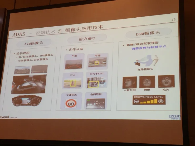 现代汽车揭秘研发进展:ADAS、自动驾驶、V2X和未来出行的现状和创新