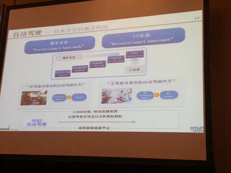 现代汽车揭秘研发进展:ADAS、自动驾驶、V2X和未来出行的现状和创新
