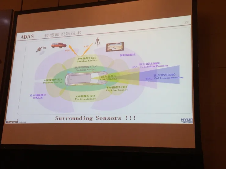 现代汽车揭秘研发进展:ADAS、自动驾驶、V2X和未来出行的现状和创新