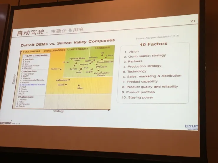 现代汽车揭秘研发进展:ADAS、自动驾驶、V2X和未来出行的现状和创新