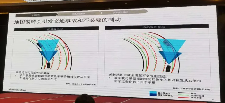 梅赛德斯-奔驰:地理信息对实现自动驾驶有多重要?