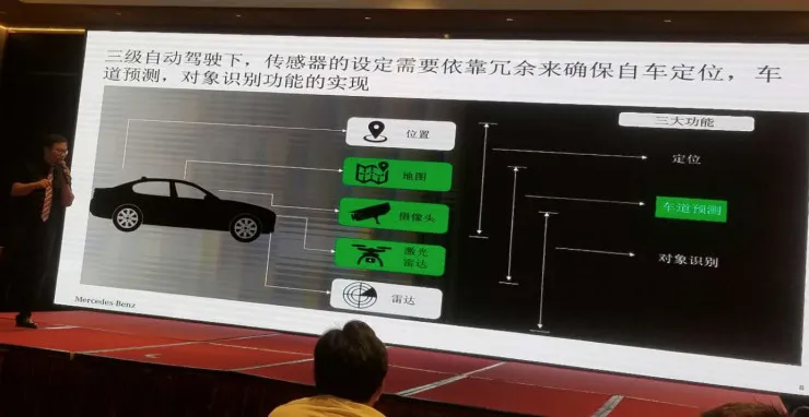 梅赛德斯-奔驰:地理信息对实现自动驾驶有多重要?