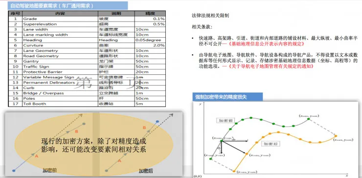 上汽增资控股后，中海庭首发声：备战自动驾驶，高精地图面临的机遇和挑战