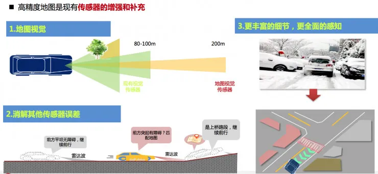 上汽增资控股后，中海庭首发声：备战自动驾驶，高精地图面临的机遇和挑战