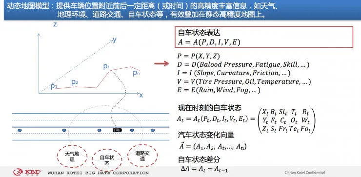 上汽增资控股后，中海庭首发声：备战自动驾驶，高精地图面临的机遇和挑战