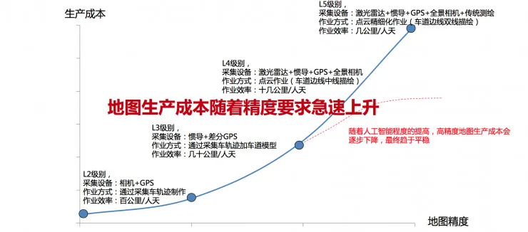 上汽增资控股后，中海庭首发声：备战自动驾驶，高精地图面临的机遇和挑战