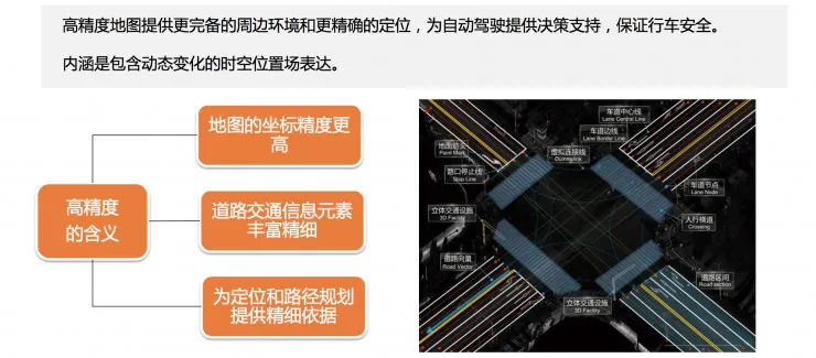 上汽增资控股后，中海庭首发声：备战自动驾驶，高精地图面临的机遇和挑战