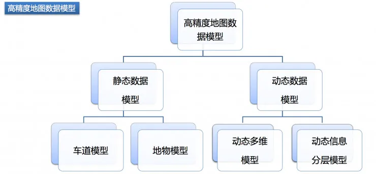 上汽增资控股后，中海庭首发声：备战自动驾驶，高精地图面临的机遇和挑战