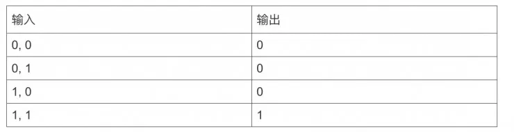 独家专栏 | 如何利用深度学习搭建一个最简单的无人驾驶系统