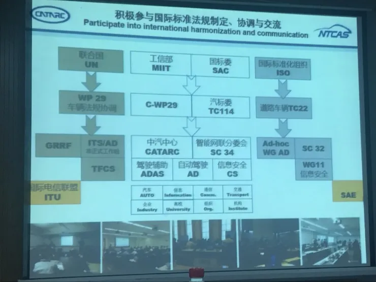 一文看懂国内智能网联汽车标准体系建设