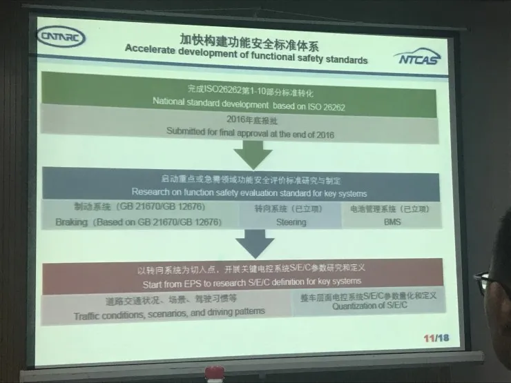 一文看懂国内智能网联汽车标准体系建设