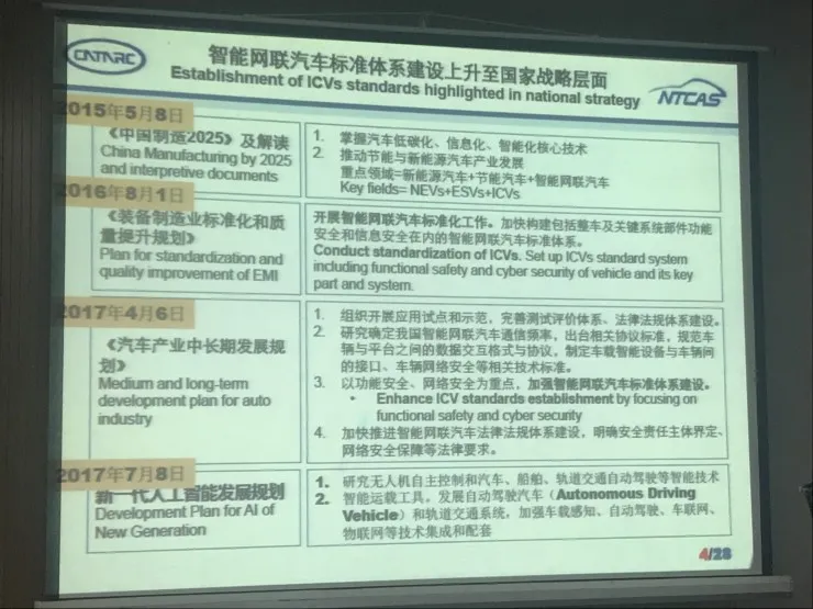 一文看懂国内智能网联汽车标准体系建设