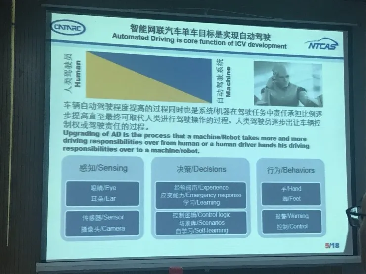 一文看懂国内智能网联汽车标准体系建设