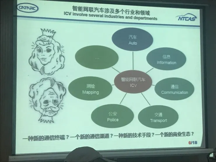 一文看懂国内智能网联汽车标准体系建设