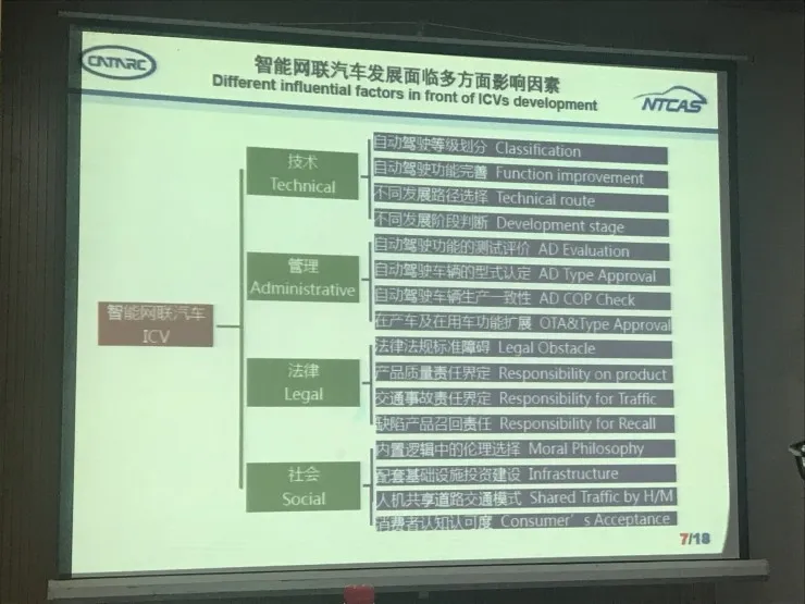 一文看懂国内智能网联汽车标准体系建设