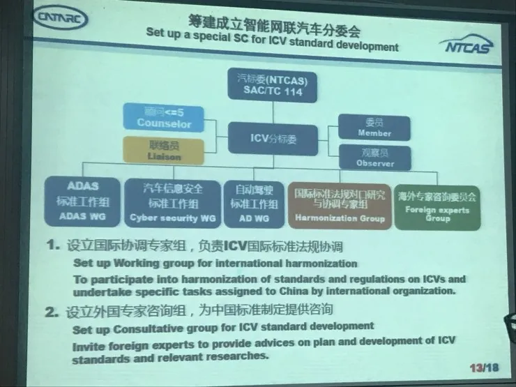 一文看懂国内智能网联汽车标准体系建设