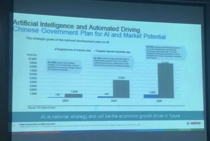 全新 AI 摄像头、360 度环境感知阵列，博世要做自动驾驶系统集成商