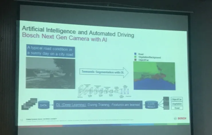 全新 AI 摄像头、360 度环境感知阵列，博世要做自动驾驶系统集成商