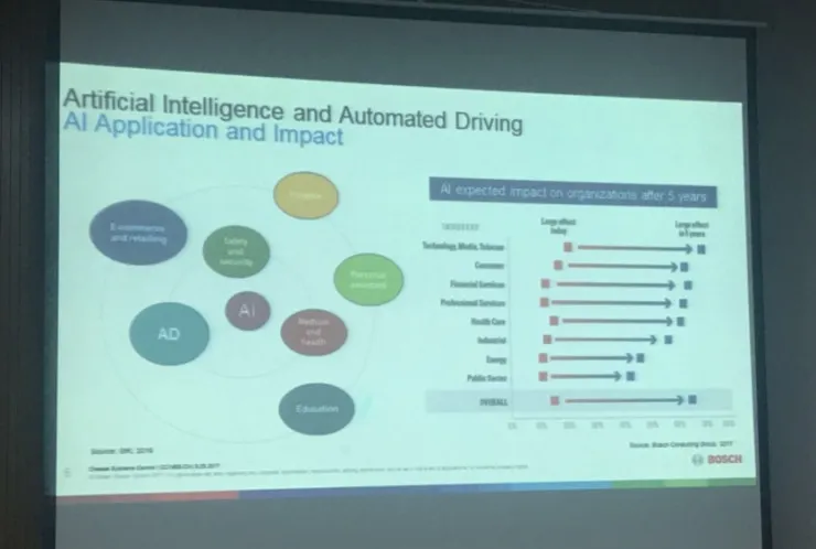 全新 AI 摄像头、360 度环境感知阵列，博世要做自动驾驶系统集成商