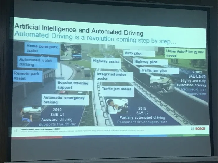 全新 AI 摄像头、360 度环境感知阵列，博世要做自动驾驶系统集成商