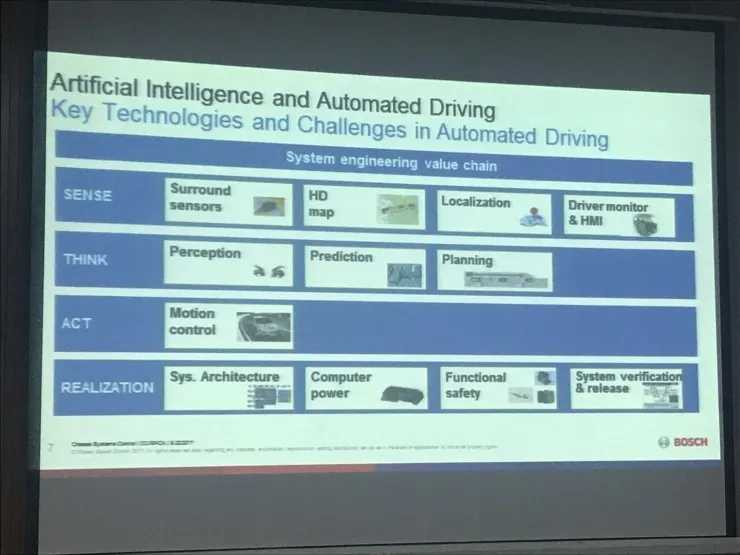 全新 AI 摄像头、360 度环境感知阵列，博世要做自动驾驶系统集成商